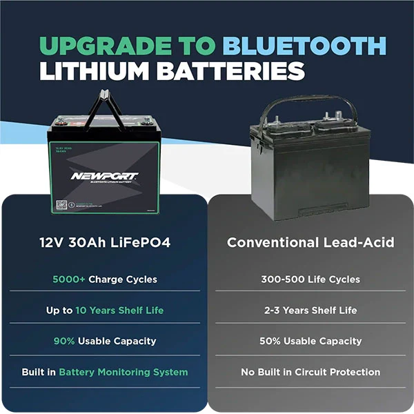 Newport 12V 30Ah Lithium LiFePO4 Battery - Image 7