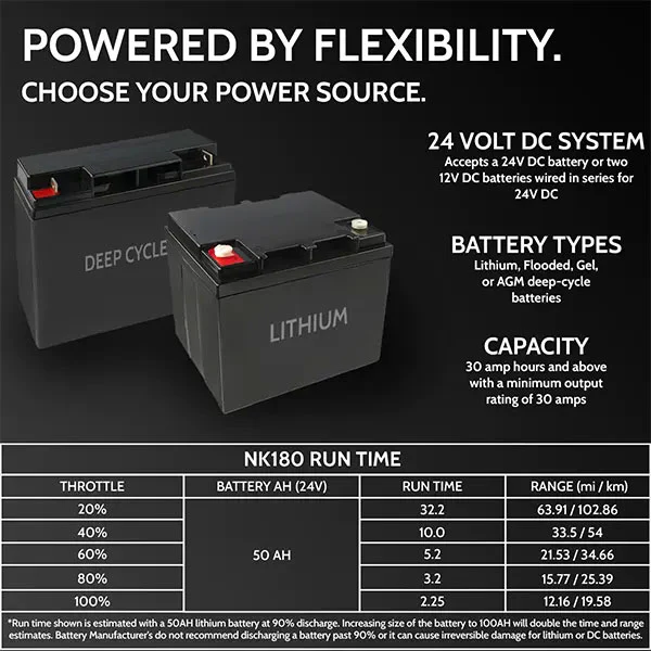 Newport NK180 Electric Kayak Motor - Image 7